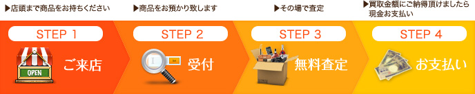 店頭まで商品をお持ちください→商品をお預かり致します→その場で査定→買取金額にご納得頂けましたら現金お支払い